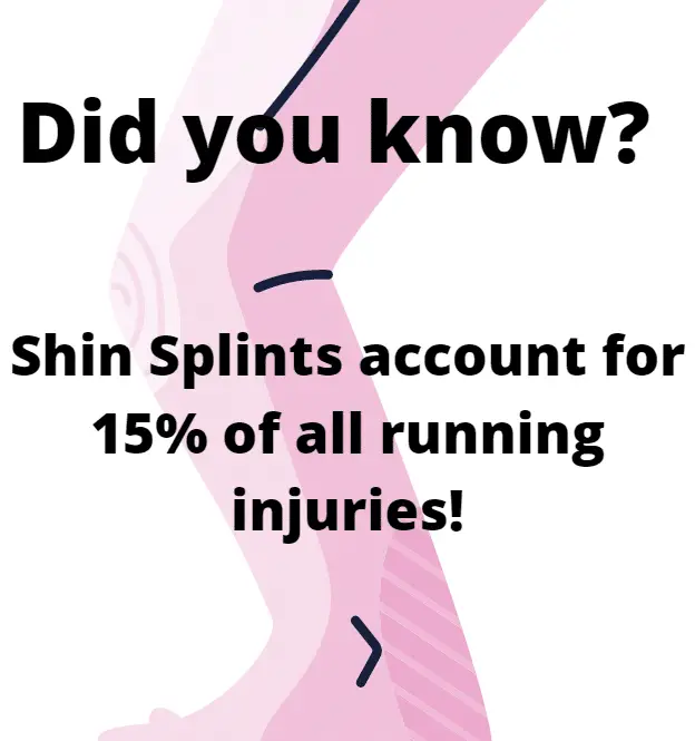 How to Prevent Shin Splints - Infographic