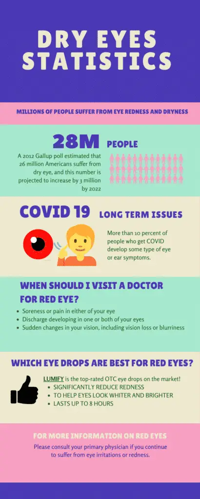 best eye drops for whiter eyes - infographic
