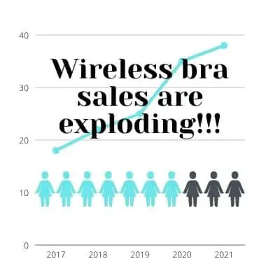 Wireless bras sales