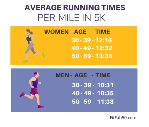 average running times infographic - FitFab50