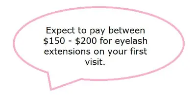 average cost of eyelash extensions