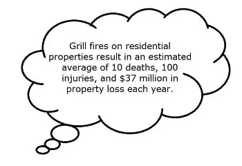 damage caused by grills each year