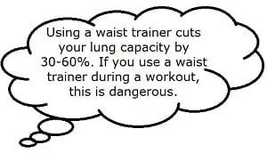 Using a waist trainer cuts your lung capacity by 30-60%. If you use a waist trainer during a workout, this is dangerous.