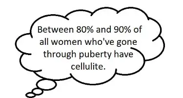 the number of people that have cellulite