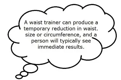 waist trainer can produce temporary results