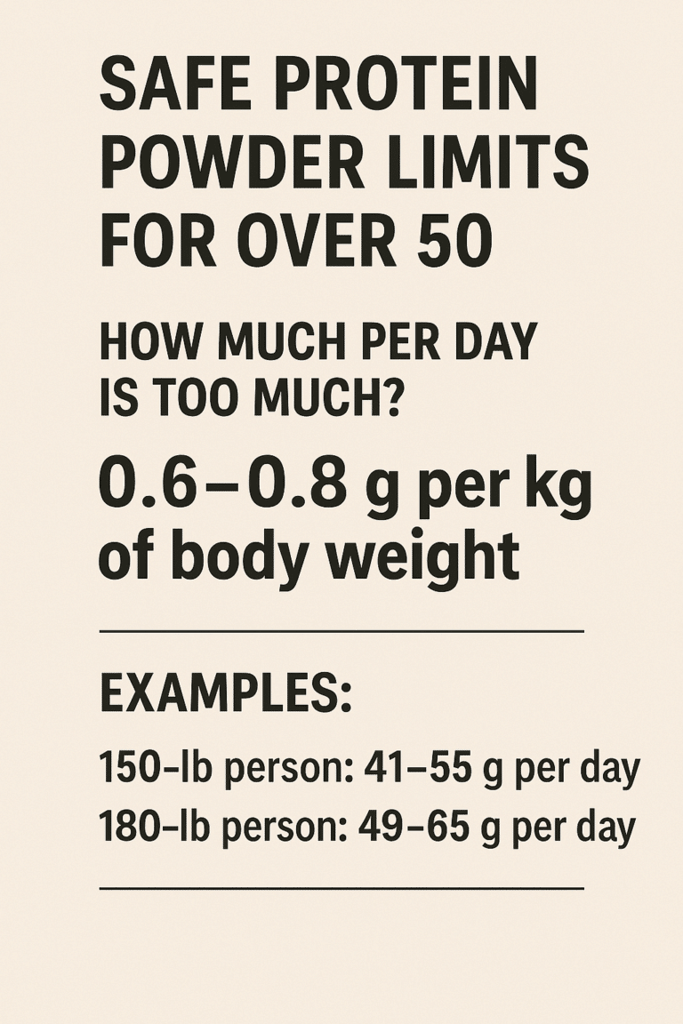 Safe Protein Powder Limits: How Much Per Day Is Too Much After 50 ...