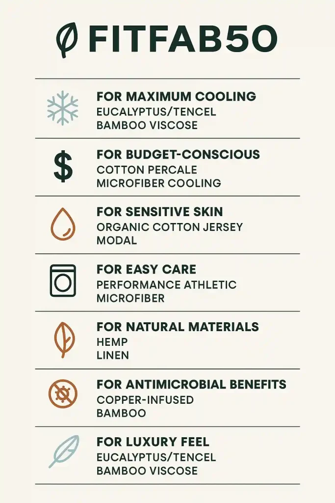 Printable cheat sheet showing best cooling sheets by category and key features.