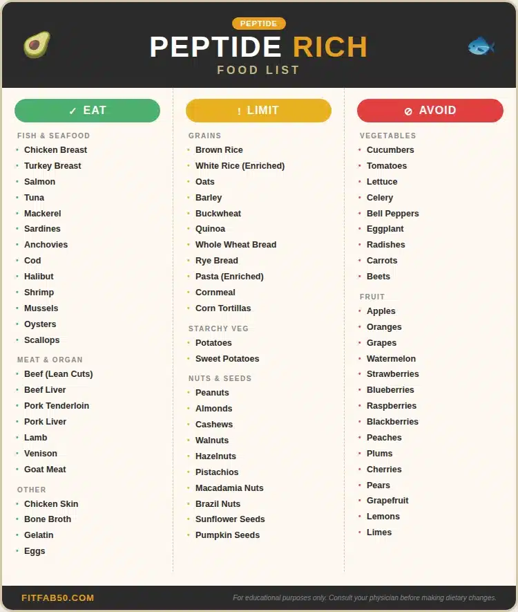 Peptide rich food list chart